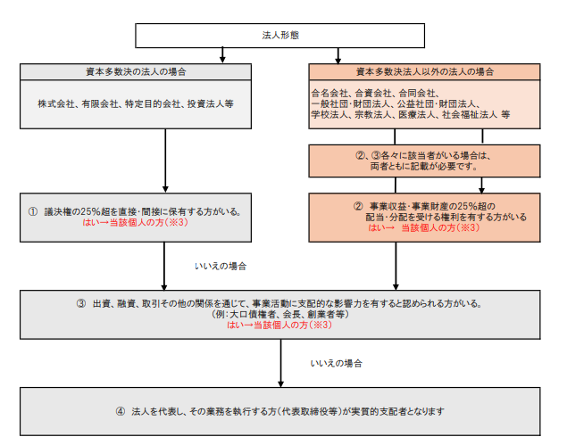 実質支配者１.png